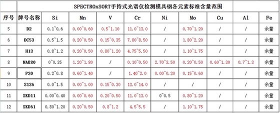 模具鋼牌號(hào)參照表