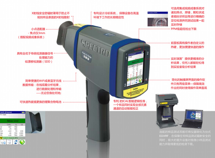 應對合規(guī)篩分作業(yè)帶來的挑戰(zhàn)SPECTRO xSORT為降低生活消費品及其它工業(yè)產(chǎn)品中可能含有的大量有害物質(zhì)對人體健康和生態(tài)環(huán)境造成巨大危害，目前世界各國都已出臺了自己國家相關的國內(nèi)法規(guī)，國際上也已經(jīng)有相關法律法規(guī)對此進行監(jiān)管規(guī)范----不僅包括生產(chǎn)過程中對原料進行監(jiān)測，而且還包括產(chǎn)品使用壽命結束后對處理過程的監(jiān)控。雖然不同的國家對于諸如電器和電子產(chǎn)品、玩具、和化妝品等不同產(chǎn)品會設立不同的處理標準，但是一些人體健康和環(huán)境具有較大危害的特定元素（特別是鉛元素）卻是各類法規(guī)共同關注的對象。由此而言，元素分析或許是檢驗產(chǎn)品是否符合相關法規(guī)的唯一方法。請使用新型SPECTRO xSORT光譜儀手持式能量色散X射線熒光光譜儀（EDXRF）SPECTRO xSORT與同類產(chǎn)品相比性能卓越，在幾秒鐘時間內(nèi)可以提供實驗室級的分析結果。經(jīng)過優(yōu)化的SPECTRO xSORT光譜儀現(xiàn)已能滿足現(xiàn)場連續(xù)高強度測量作業(yè)需要?？焖俚倪M行合規(guī)篩查和測試SPECTRO xSORT EDXRF手持式光譜儀性能卓越，是相關合規(guī)作業(yè)的得力助手。與傳統(tǒng)的同類手持式設備相比，xSORT可在有限的工作周期內(nèi)完成更多次的樣品測試，性價比極佳。靈活的適用于各種類型的樣品檢測從高分子材料、塑料到金屬合金、需要分析的樣品可以是任何材質(zhì)。使用SPECTRO xSORT光譜儀進行點檢作業(yè)可在幾秒鐘內(nèi)快速獲取檢測結果。只需要稍長的檢測時間就可以對砷，鎘，銅，鉛，汞，或目標污染物進行PPM級分析。精密準確的合格/失效判定SPECTRO xSORT的安裝十分簡單且操作效率極高。操作人員無需在不同材料間切換檢測方法，也無需分析時更無需復雜的氣體吹掃或真空系統(tǒng)。在進行RoHS合規(guī)篩選時，SPECTRO xSORT光譜儀可以將測試結果與存儲的極限值進行比較，并給出相應比較結果（高于極限，低于極限或不確定）SPECTRO xSORT產(chǎn)品亮點SPECTRO xSORT服務支持從事高強度現(xiàn)場篩選工作的用戶必須使設備在整個運行過程中始終持其佳性能。為使SPECTRO xSORT光譜儀達到并超越這一目標，SPECTRO還提供AMECARE服務項目。SPECTRO在全球50多個國家設有200多位AMECARE服務工程師，可以通過提供優(yōu)質(zhì)的定制服務來協(xié)助確保設備的佳性能并延長設備的使用壽命。AMECARE服務包括提供設備維護、應用解決方案、相關專家服務及培訓。