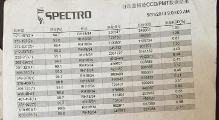 CCD數(shù)據(jù)結果