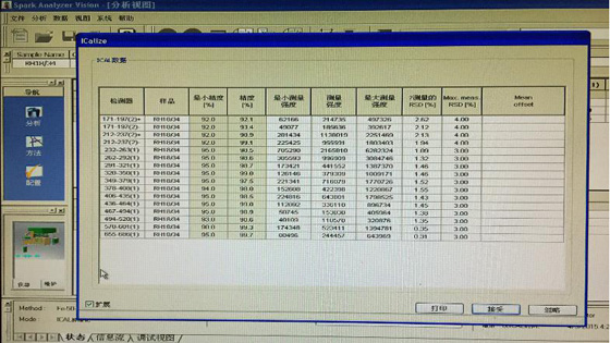 CCD數(shù)據(jù)結果