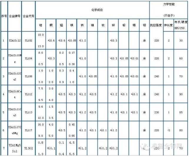 附國(guó)標(biāo)壓鑄鋁合金成分