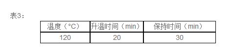 DS-360HT消解儀中使用表3溫度程序進(jìn)行加熱消解。