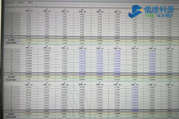 “直讀光譜儀”到底直讀了什么？